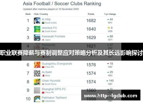 职业联赛降薪与赛制调整应对策略分析及其长远影响探讨