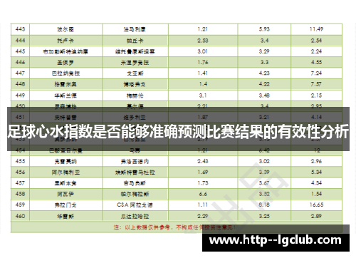 足球心水指数是否能够准确预测比赛结果的有效性分析