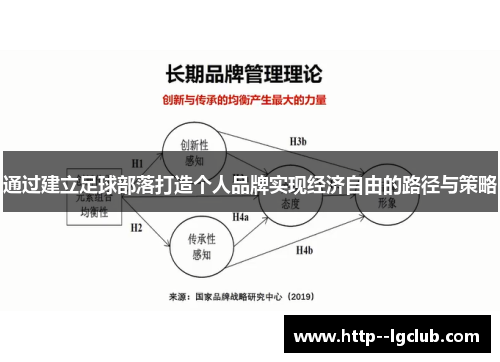 通过建立足球部落打造个人品牌实现经济自由的路径与策略 通过建立足球部落打造个人品牌实现经济自由的路径与策略