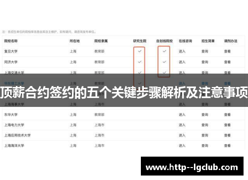 顶薪合约签约的五个关键步骤解析及注意事项