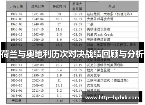 荷兰与奥地利历次对决战绩回顾与分析 荷兰与奥地利历次对决战绩回顾与分析