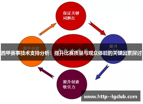 西甲赛事技术支持分析：提升比赛质量与观众体验的关键因素探讨