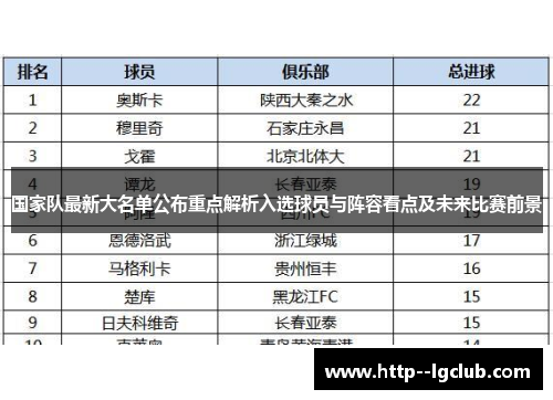 国家队最新大名单公布重点解析入选球员与阵容看点及未来比赛前景 国家队最新大名单公布重点解析入选球员与阵容看点及未来比赛前景